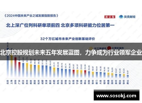 北京控股规划未来五年发展蓝图，力争成为行业领军企业