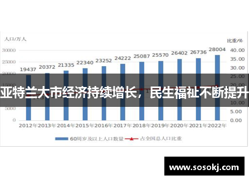 亚特兰大市经济持续增长，民生福祉不断提升